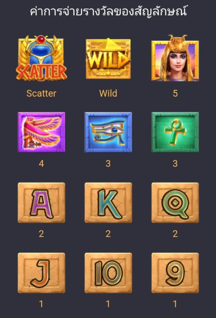 อัตราการจ่ายรางวัลเกม Secret of Cleopatra จากค่าย Pg slot