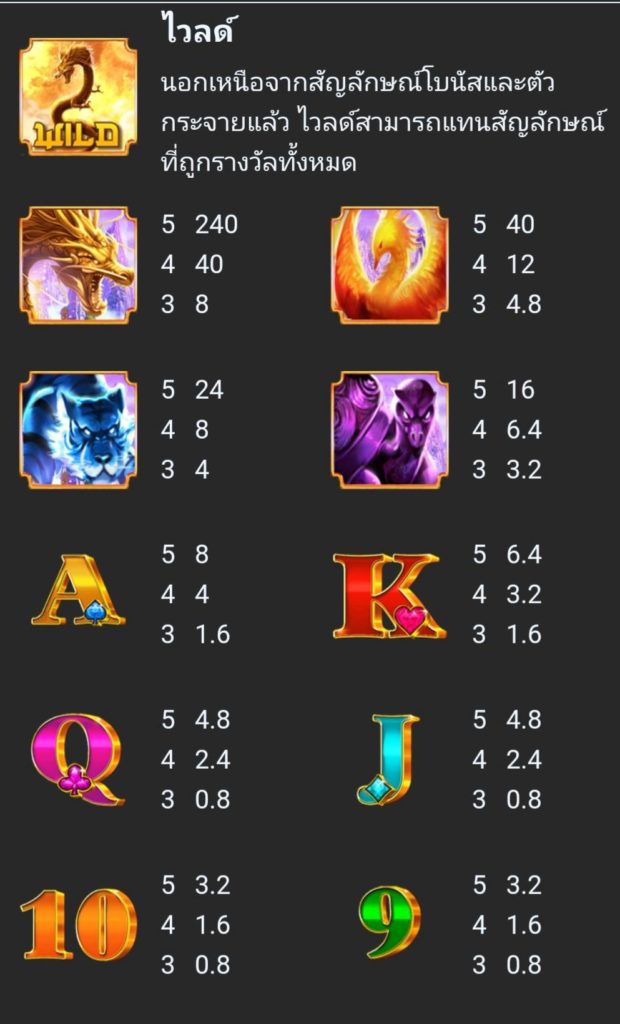 อัตราการจ่ายรางวัล เกม "Fortune Dragon" สล็อตPG