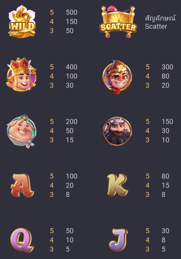 อัตราการจ่ายรางวัล เกม Journey to the Wealth